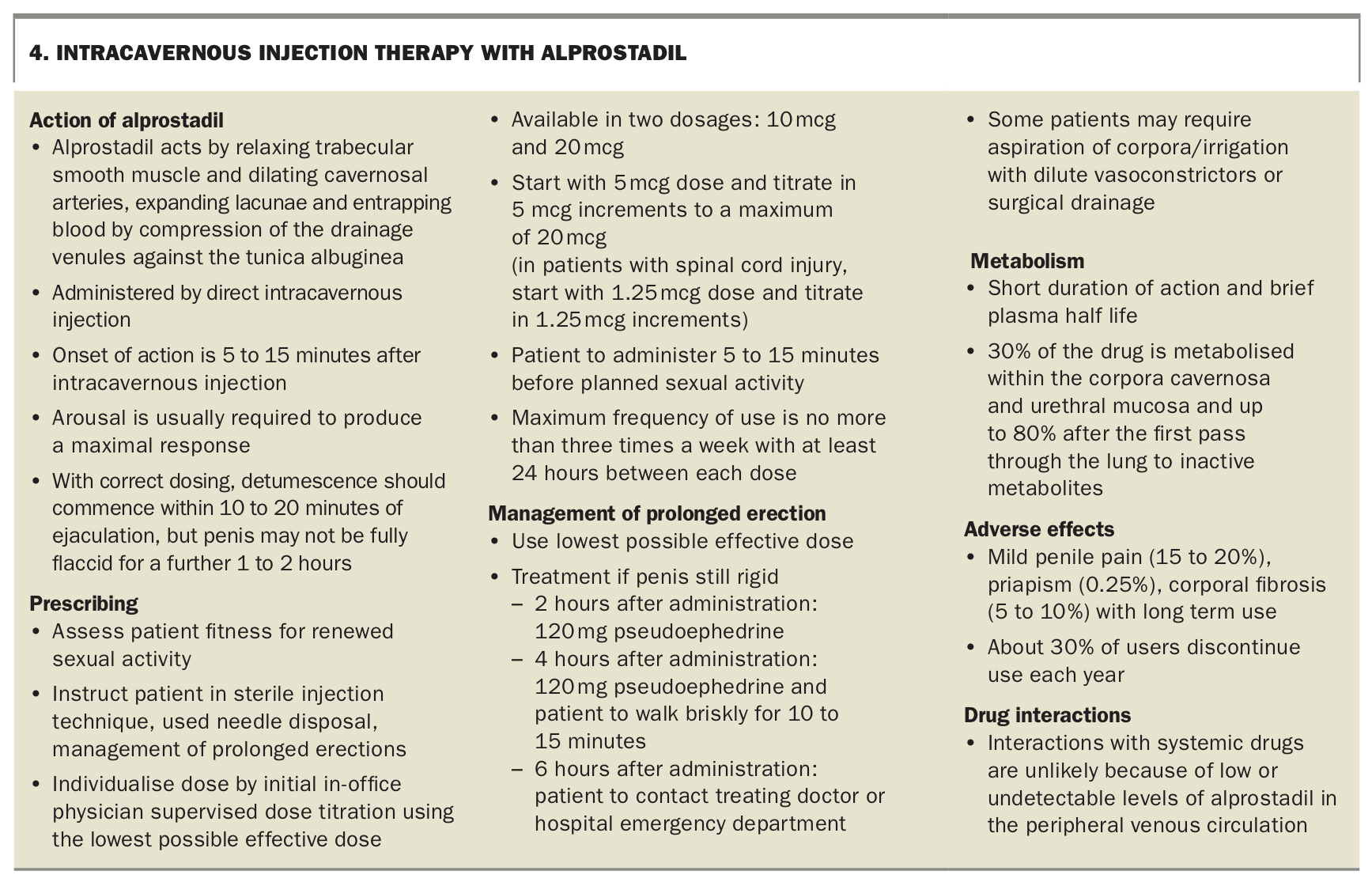 Erectile dysfunction. Part 1 Patient assessment and treatment